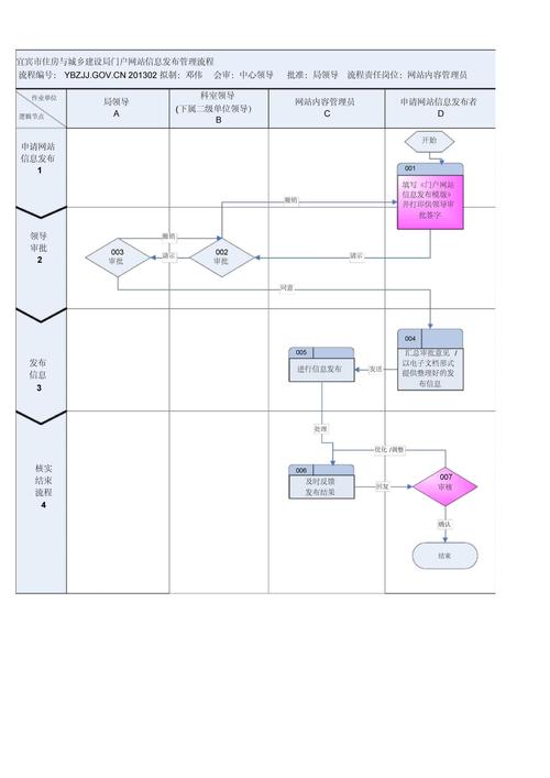 php企业门户网站模板_企业门户配置流程