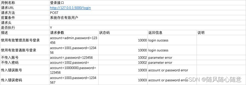 接口测试重点是什么