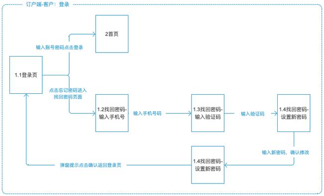 dms如何创建数据库 _数据库监控（DMS）