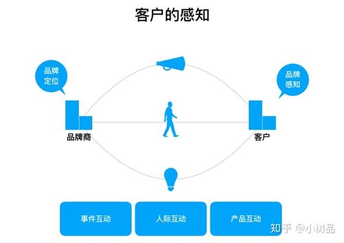 客户感知_态势感知 SA