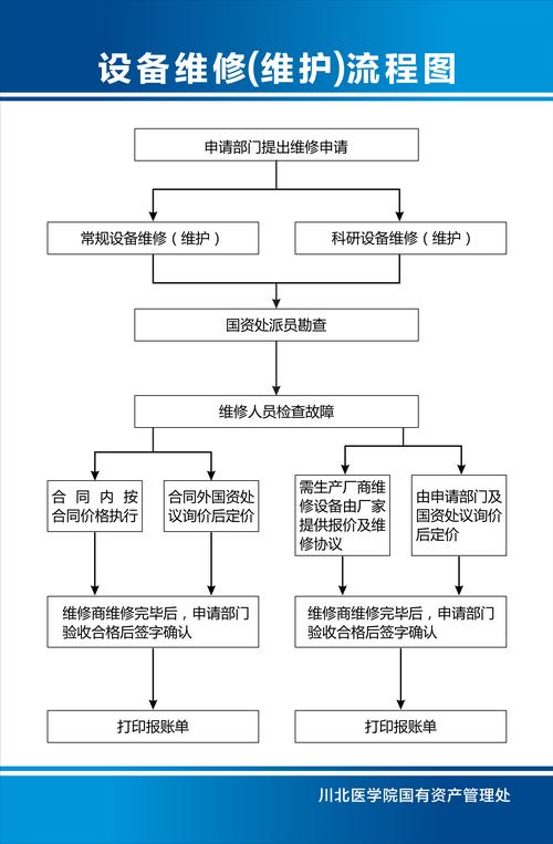 客户关系维护_设备维护