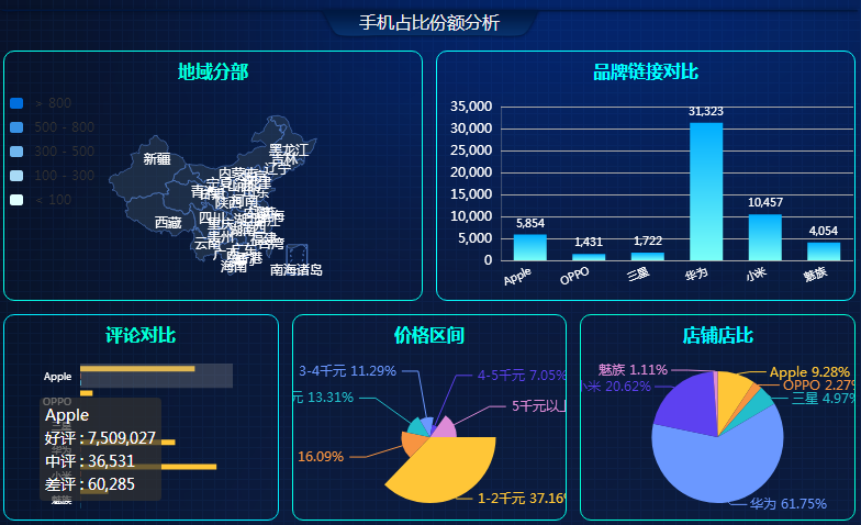 电商数据分析模型_DLI适用哪些场景