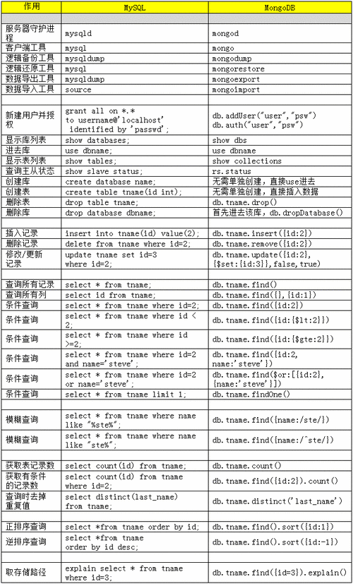 python与mysql_GaussDB(for MySQL)与RDS for MySQL的区别