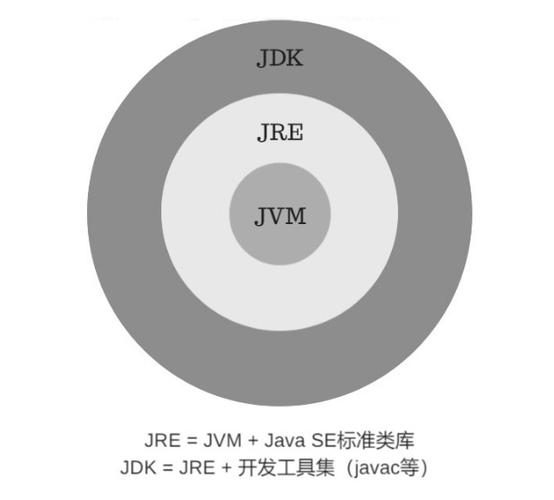 jvm是java的什么