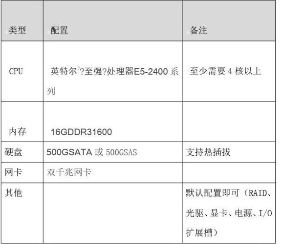 proe 服务器配置_服务器配置