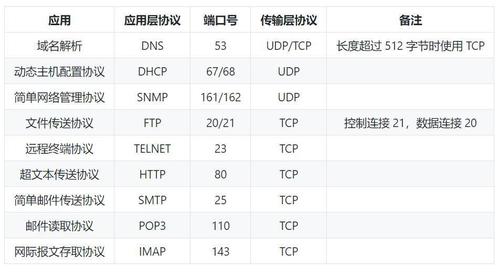 开启监听 端口_CCE节点上监听的端口列表