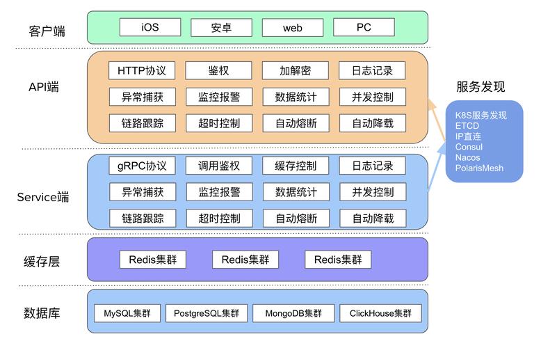 开源c语言服务器框架_语言和框架支持