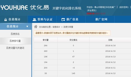 广州佛山建立网站的公司_案例：建立合适的索引