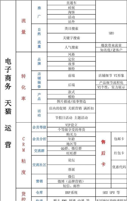 电商网站运营规划_使用Prestashop搭建电商网站