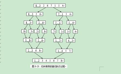 排序算法图解_排序