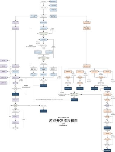 游戏服务器开发需要什么