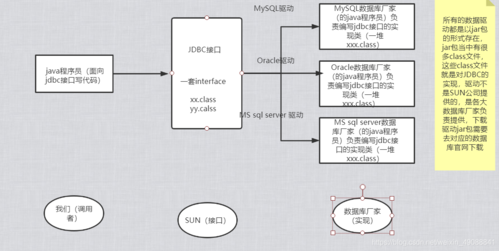 SparkSQL JDBC连接mysql的方法