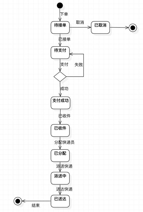 购物网站订单状态模板_网站模板设置