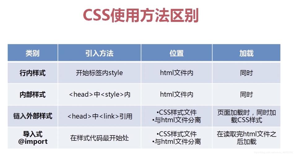 css选择器优先级顺序是怎么样的