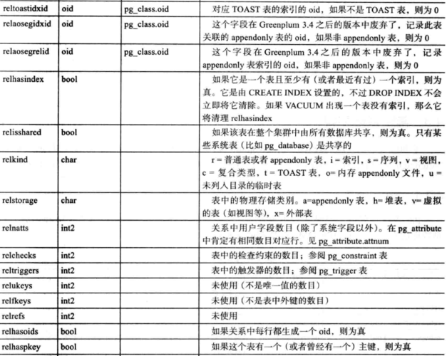 pg系统表_对系统表pg