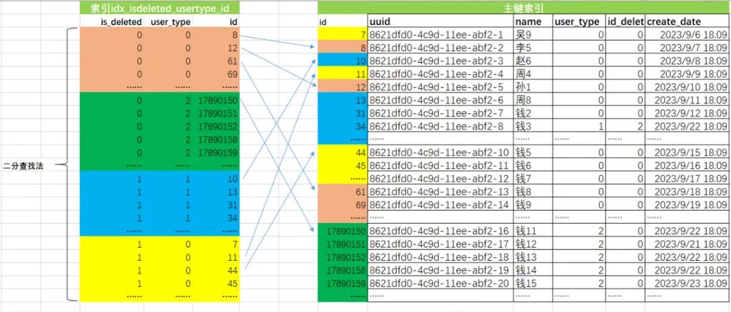 mysql的分页查询_分页查询