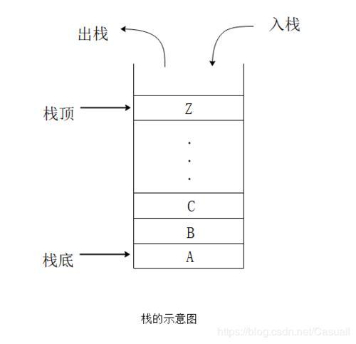 栈的含义是什么