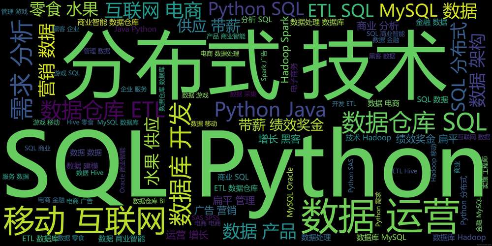 python词云数据库_Python