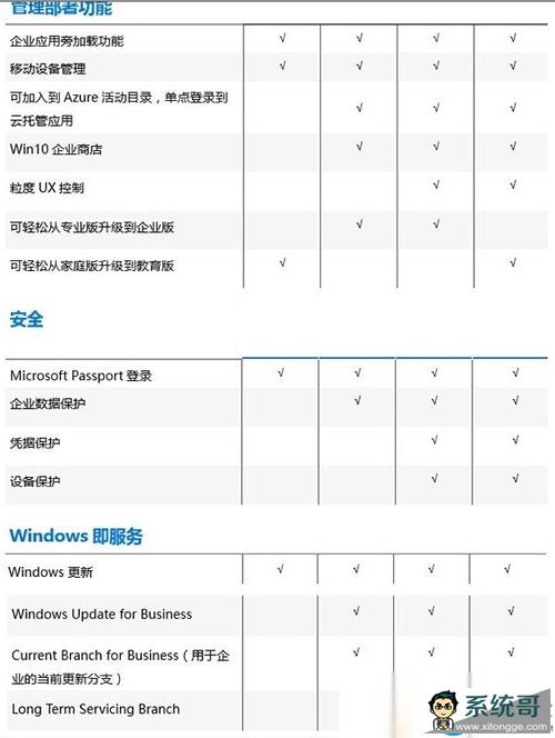 win10教育版和专业版有什么区别?win10教育版和专业版区别介绍