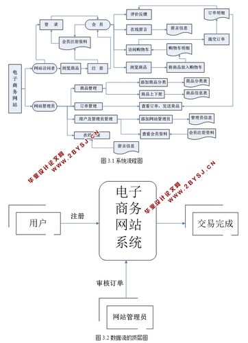 电子商务网站建设流程_镜像部署OpenCart电子商务网站（Linux）