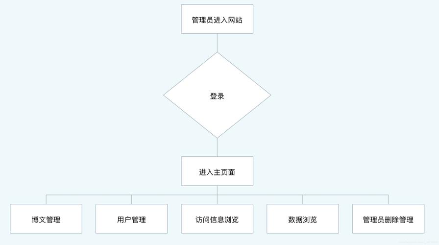 个人网站制作流程_制作流程