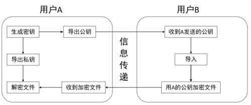 客户端服务器传输加密_加密传输