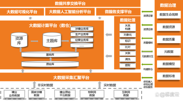 大数据项目方法_大数据