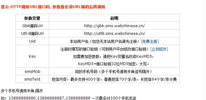 短信api_发送短信API