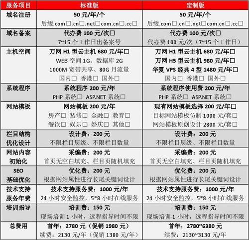 品牌网站建设报价_定制双品牌