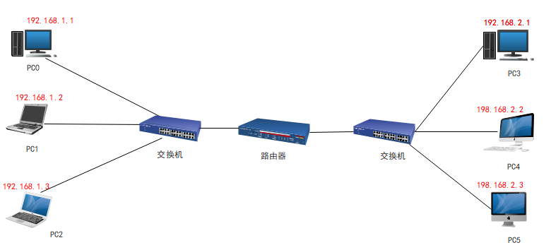 多个node服务器通信_通信