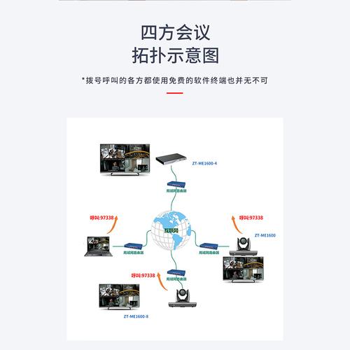 电话会议接入方式_其他接入方式