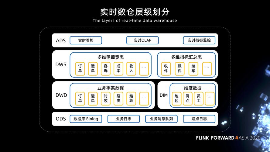 大数据数据库分析_大容量数据库