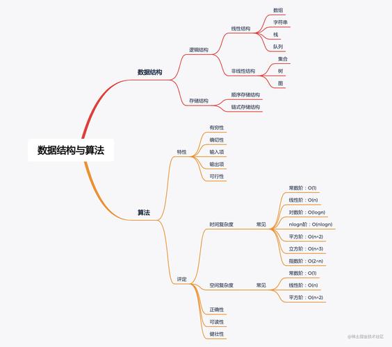 数据结构包括什么