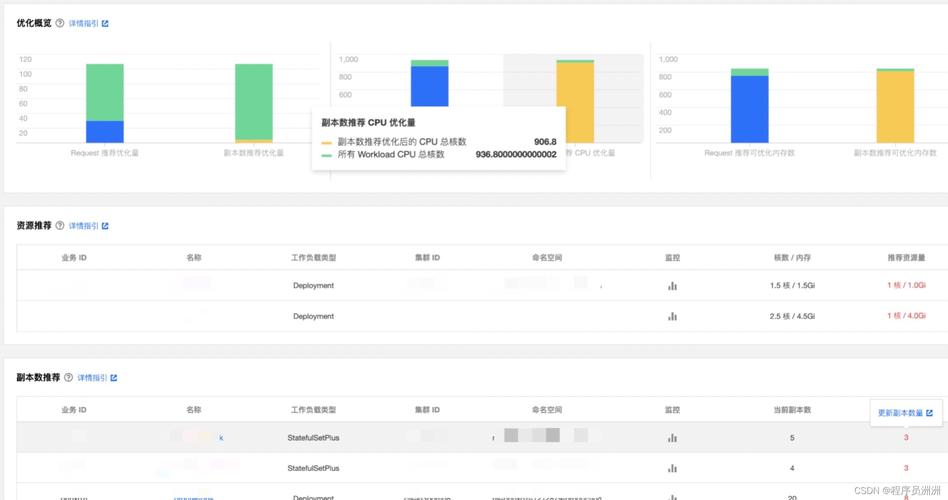 开发者联盟_开发者联盟账单