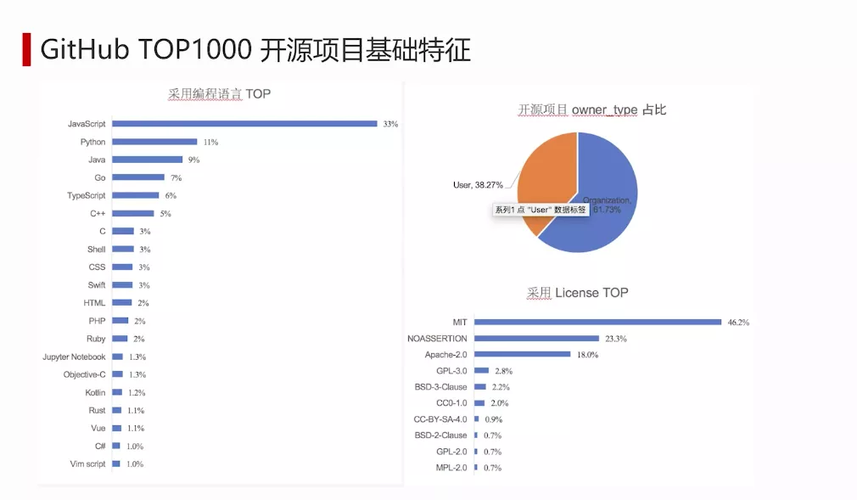 开源中国社区_基础版、企业版、社区开源版本对比