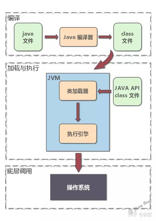 java反射机制原理详解