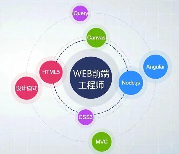 web前端开发工程师是做什么的