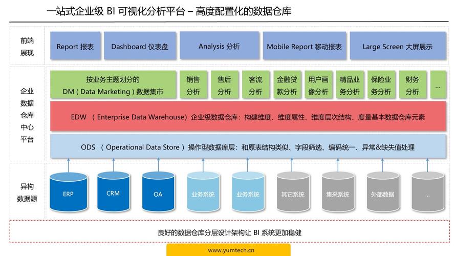 多少万条可以称大数据_数据仓库可以存储多少业务数据？