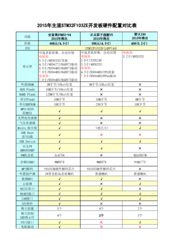 配置对应支持_MRS支持的角色与组件对应表