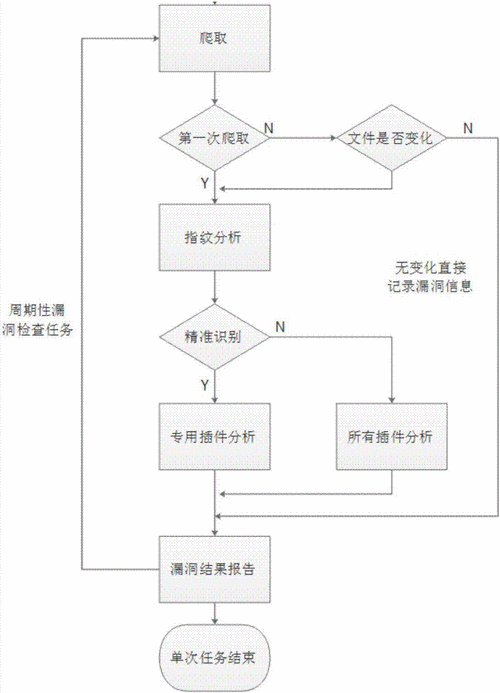 开源的漏洞扫描_漏洞扫描