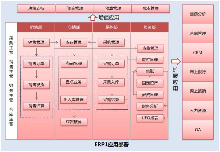 用友服务器编程模式选什么