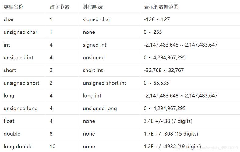 c语言中最简单的数据类型包括