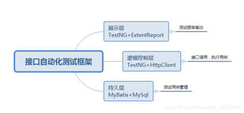 框架测试javahibernate_将测试框架集成到项目中