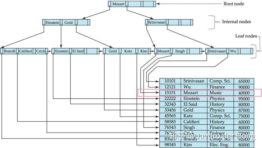 mysql函数索引_索引