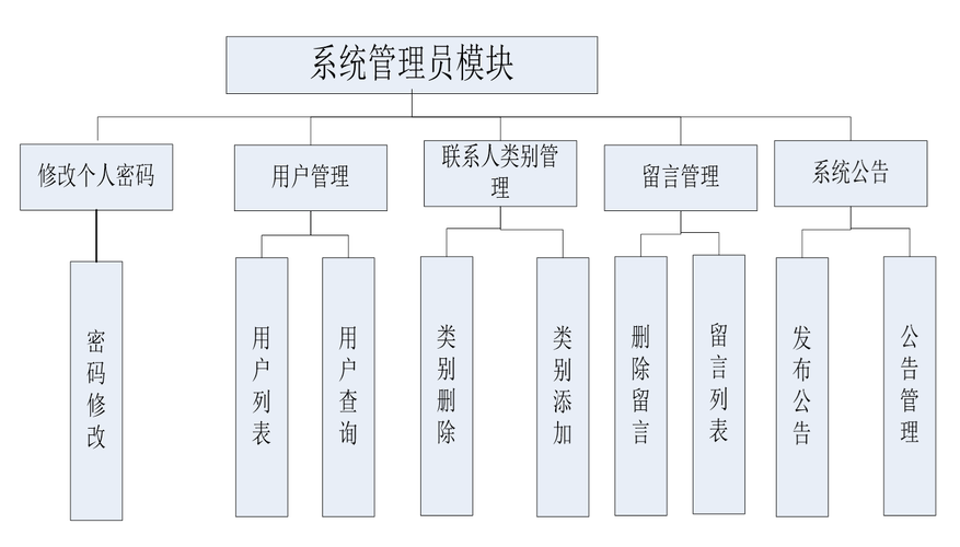 php企业网站通讯录管理系统_企业通讯录管理