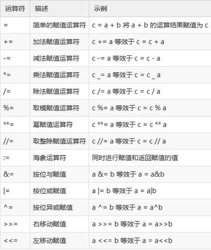 python中幂运算 _运算符