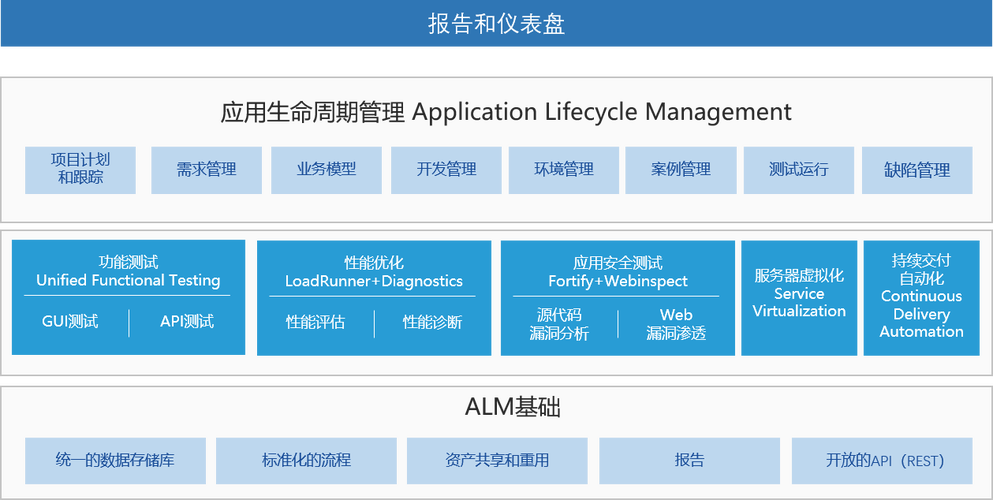 对象存储生命周期管理_生命周期管理