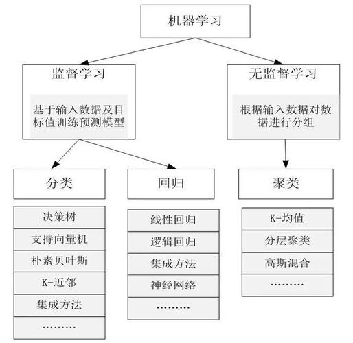 多维数据分析和机器学习_多维视图和多维分支