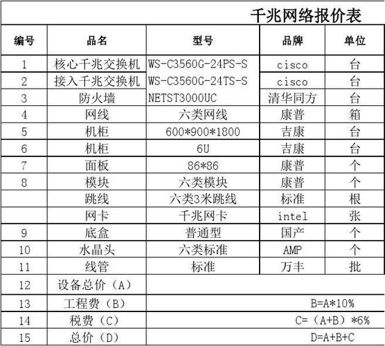 CDN价格单_内容分发网络 CDN