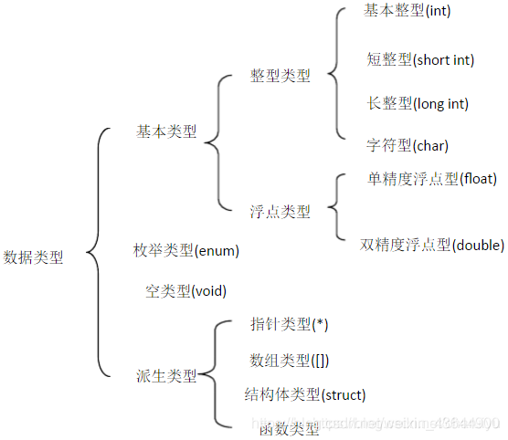 普通变量区别_全局变量和响应提取变量的区别